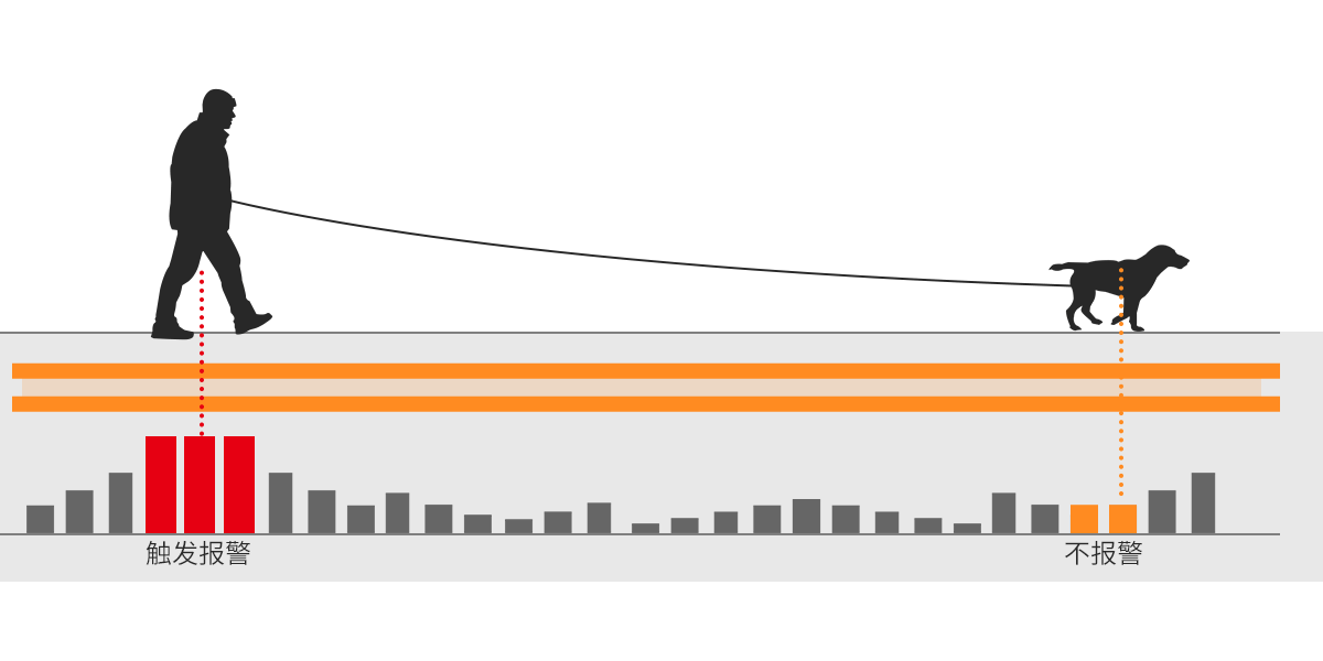 AN-X系列泄漏电缆入侵探测系统