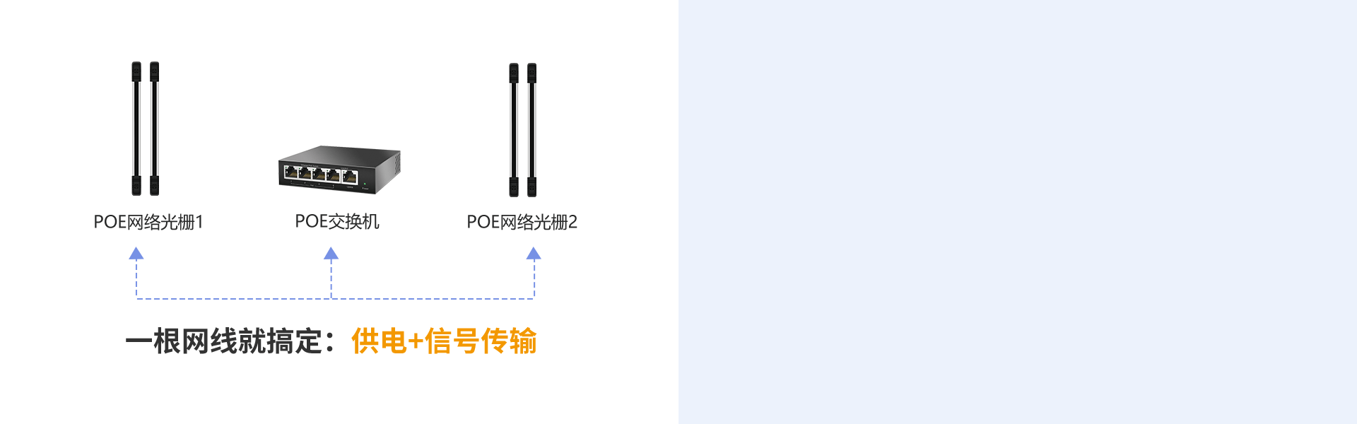 ABI系列(POE版)网络红外光栅 ABI系列(POE版)网络红外光栅