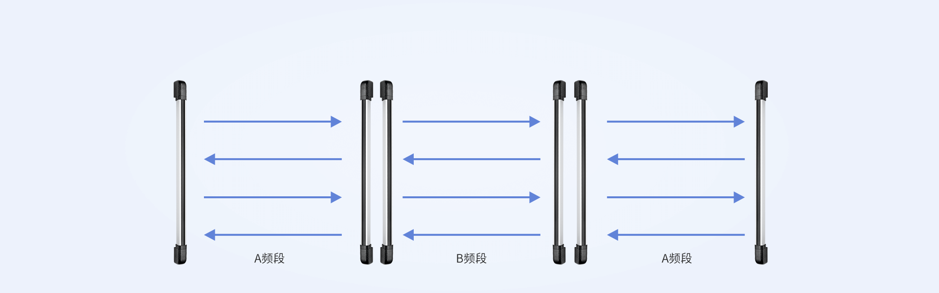 ABI系列(POE版)网络红外光栅 ABI系列(POE版)网络红外光栅