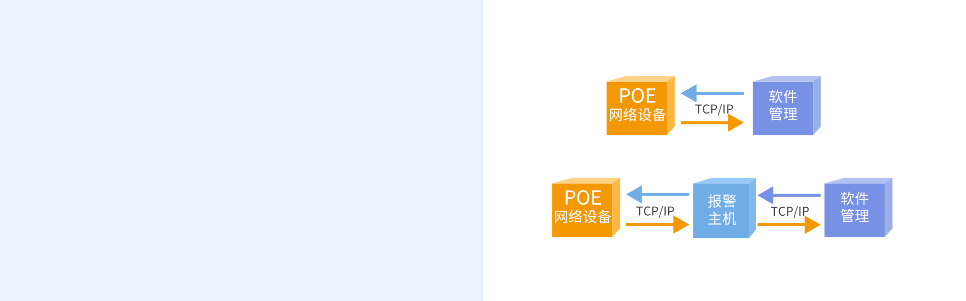 ABI系列(POE版)网络红外光栅 ABI系列(POE版)网络红外光栅