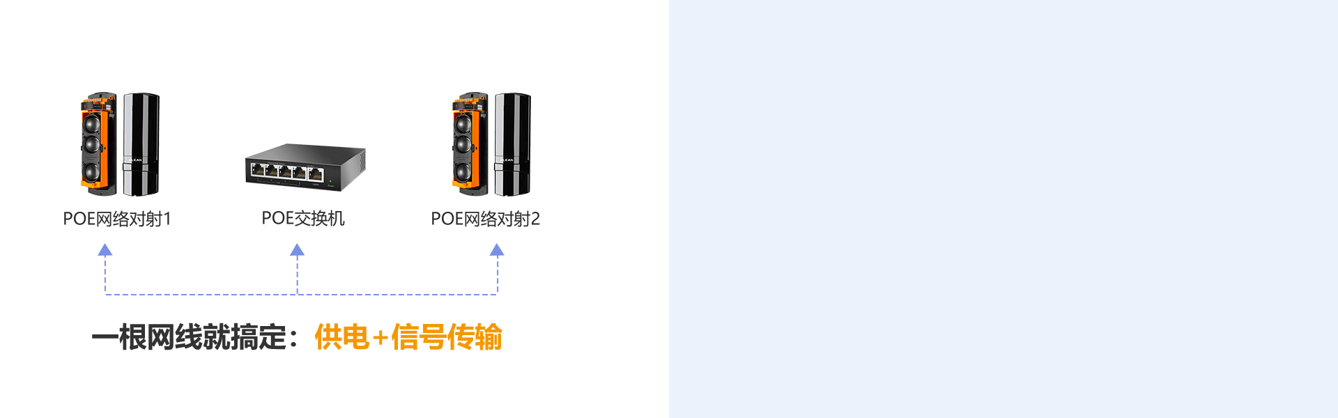 ABE系列(POE)网络对射 ABE系列(POE)网络对射