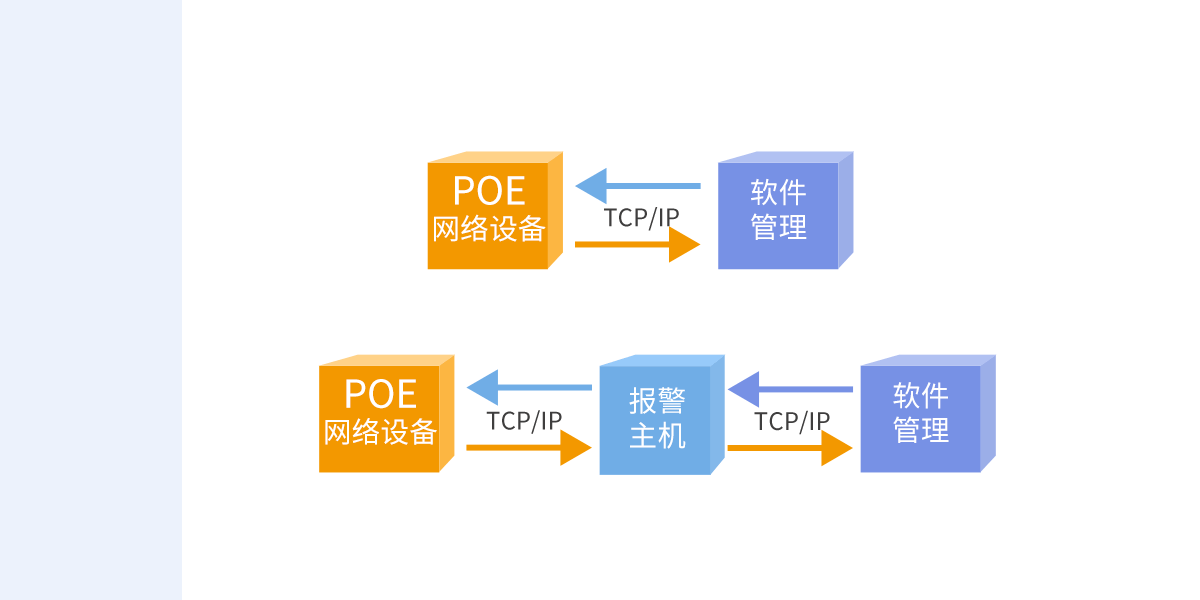 ABE系列(POE)网络对射 ABE系列(POE)网络对射