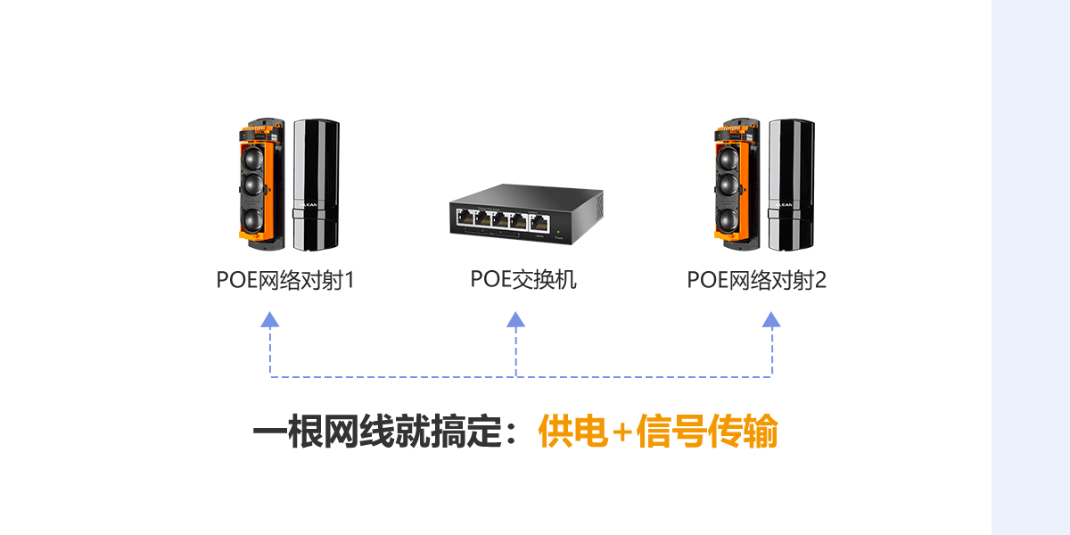ABE系列(POE)网络对射<!-- ABE系列(POE)网络对射
