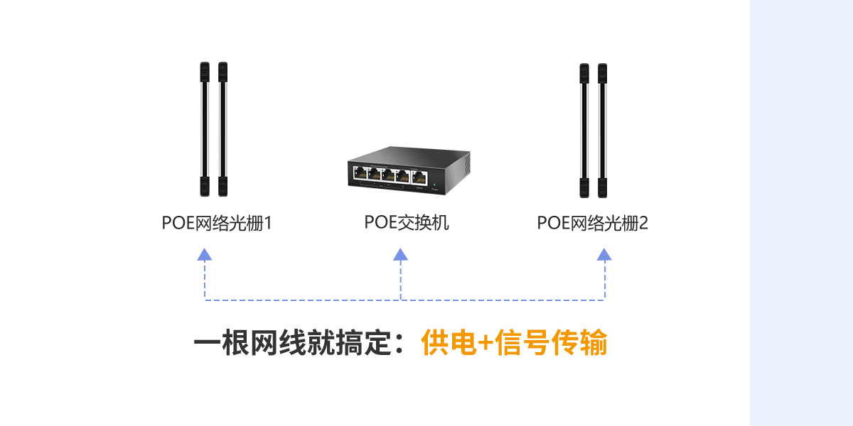 ABI系列(POE版)网络红外光栅<!-- ABI系列(POE版)网络红外光栅
