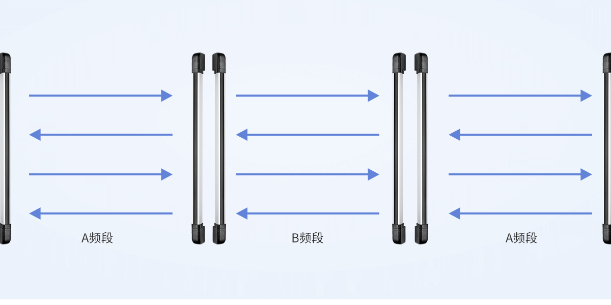 ABI系列(POE版)网络红外光栅<!-- ABI系列(POE版)网络红外光栅