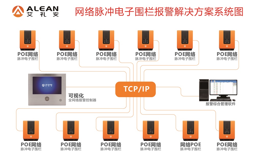 艾礼安关于老旧小区智能化升级方案