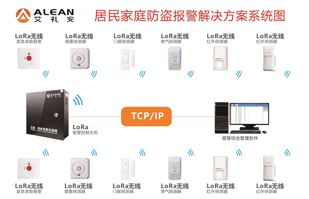 艾礼安关于老旧小区智能化升级方案