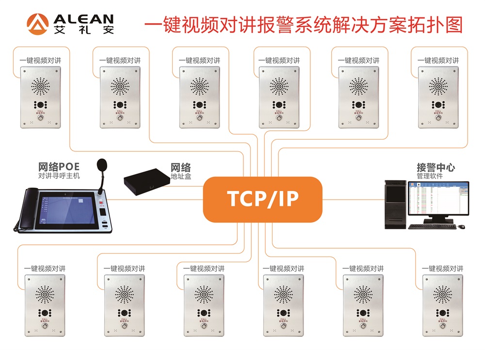 艾礼安关于老旧小区智能化升级方案