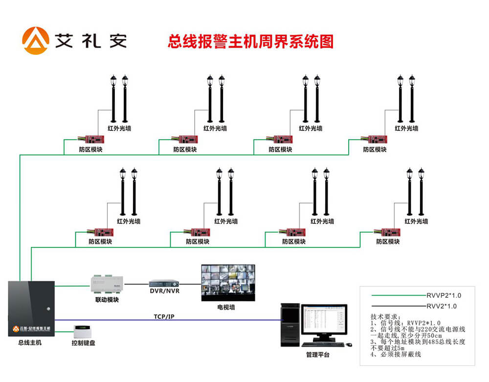 艾礼安看守所总线联动监控系统方案