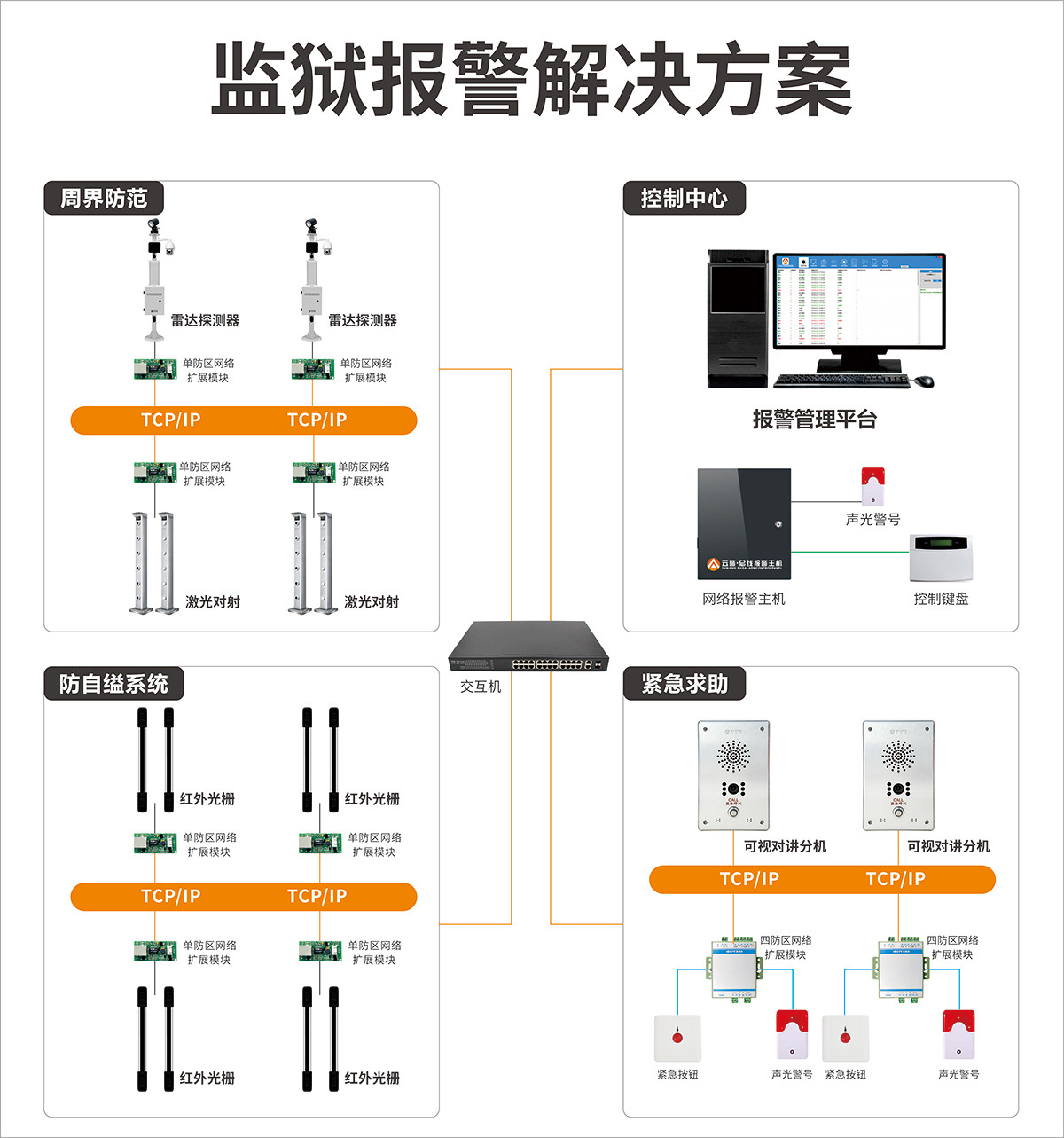 2021年杭州安防展 ‖ 艾礼安物联传感系列获赞