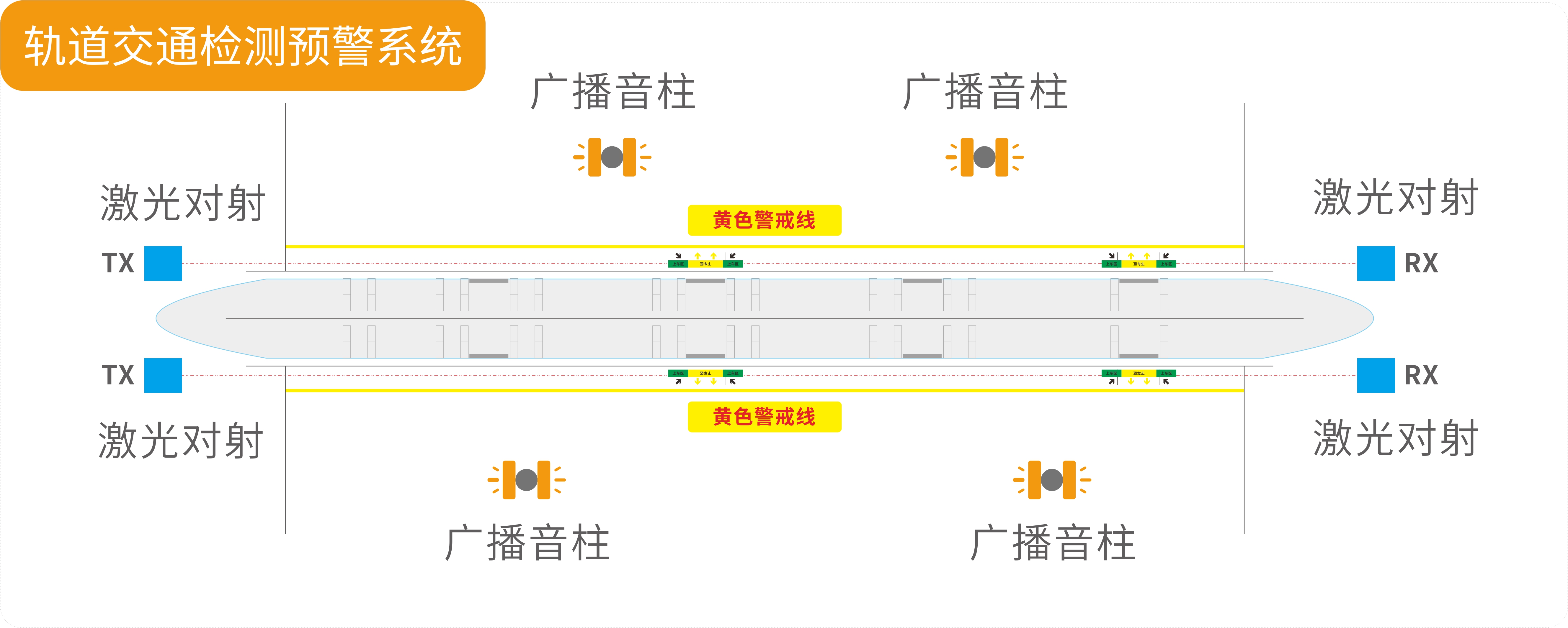 聚焦大交通行业——艾礼安激光对射大有可为