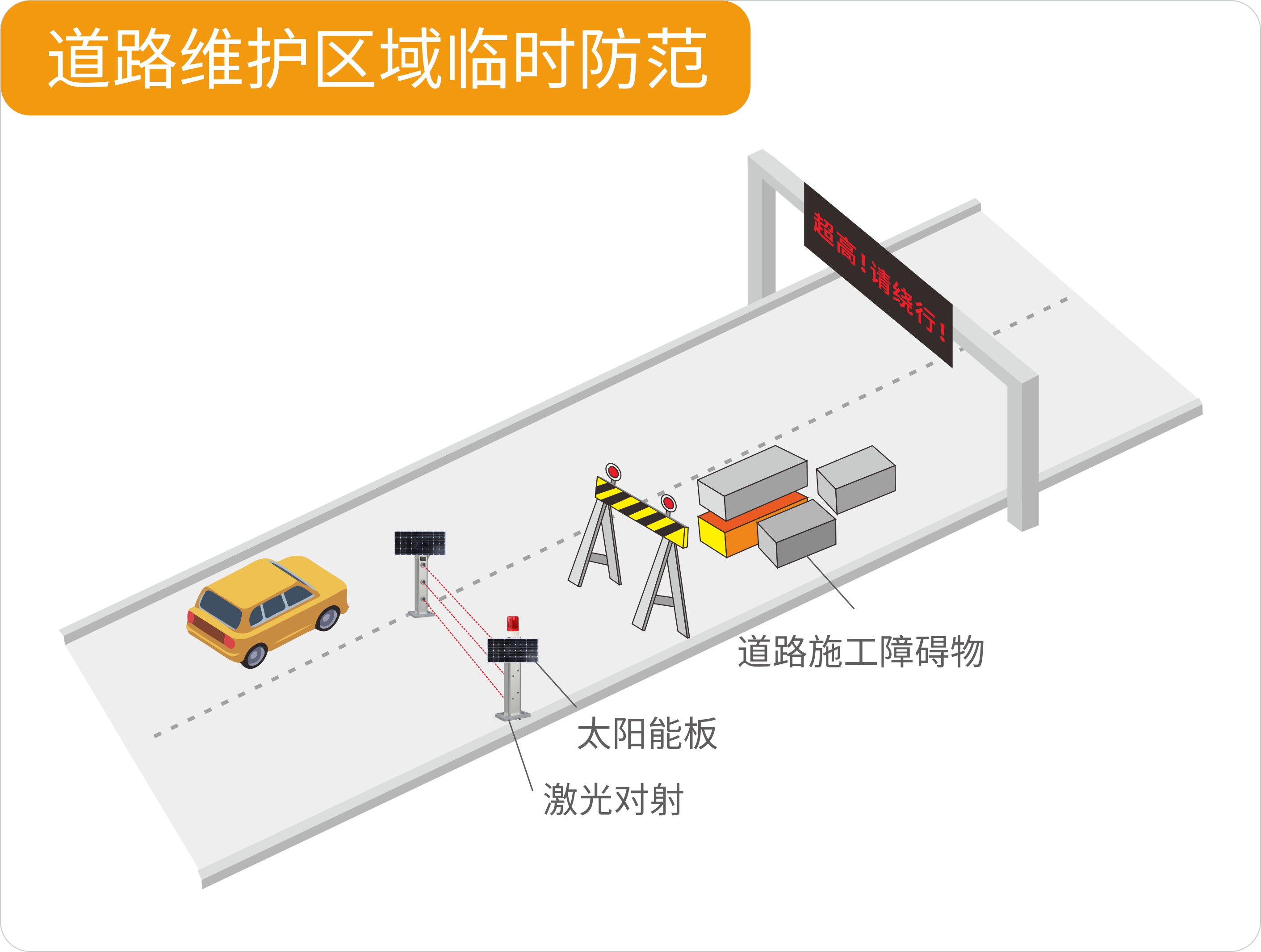 聚焦大交通行业——艾礼安激光对射大有可为