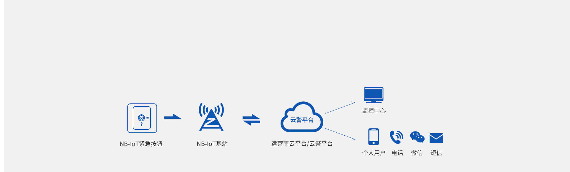 EP-15(NB-IoT)智能无线门磁