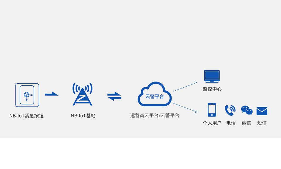 EP-15(NB-IoT)智能无线门磁