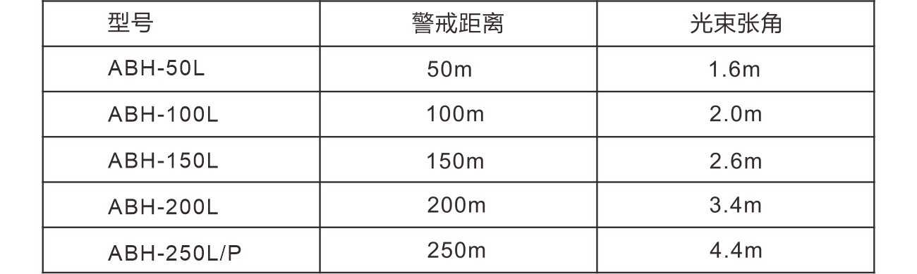 ABH系列四光束红外对射使用说明书