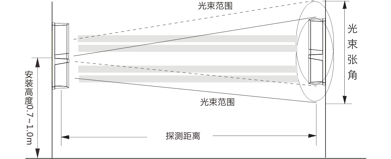 ABH系列四光束红外对射使用说明书