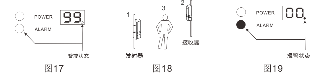 ABH系列四光束红外对射使用说明书