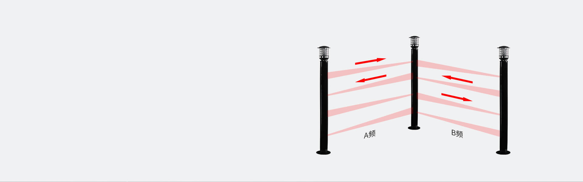 ABL系列红外电子光墙