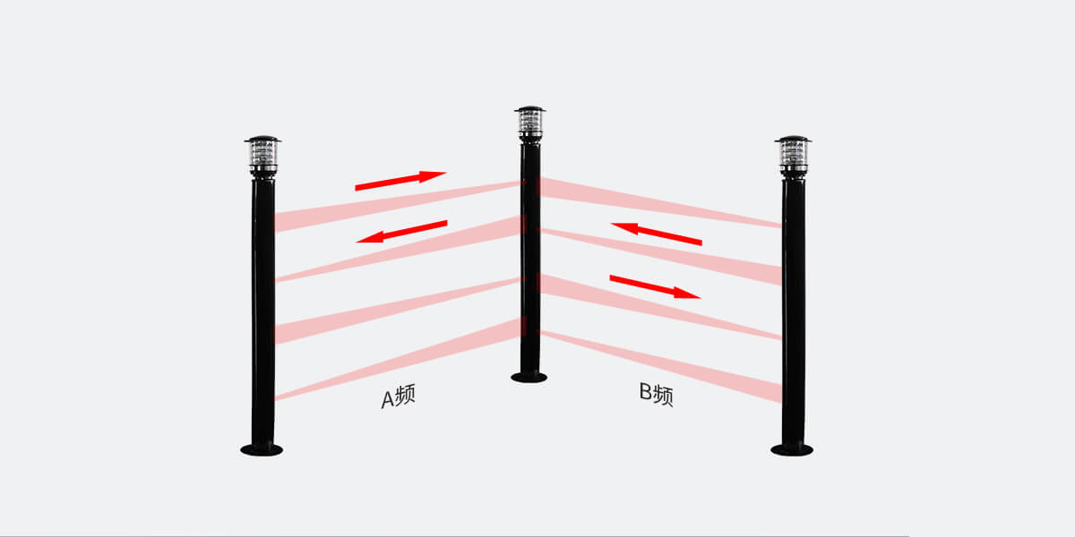 ABL系列红外电子光墙