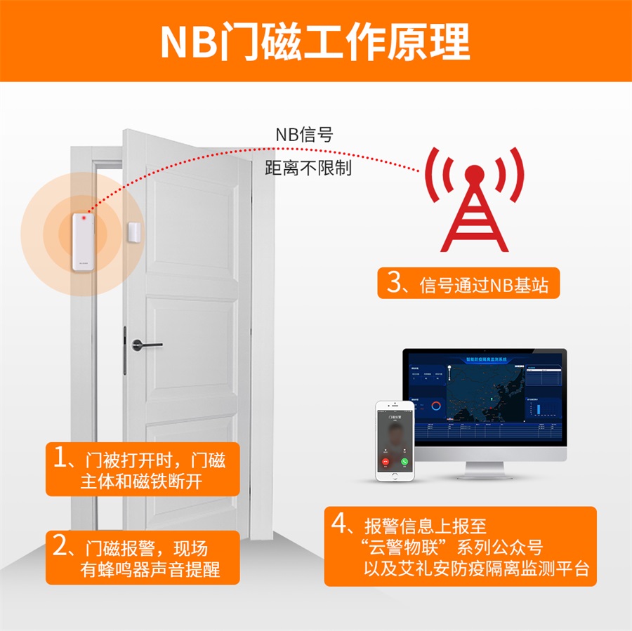 NB门磁的应用及其注意事项