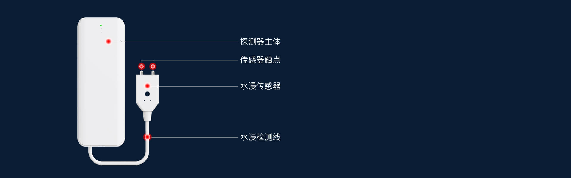 智能水浸探测器:PS-850（NB-IoT）