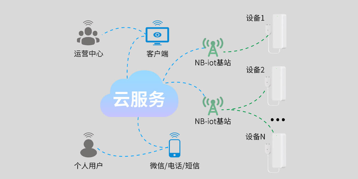 智能水浸探测器:PS-850（NB-IoT）