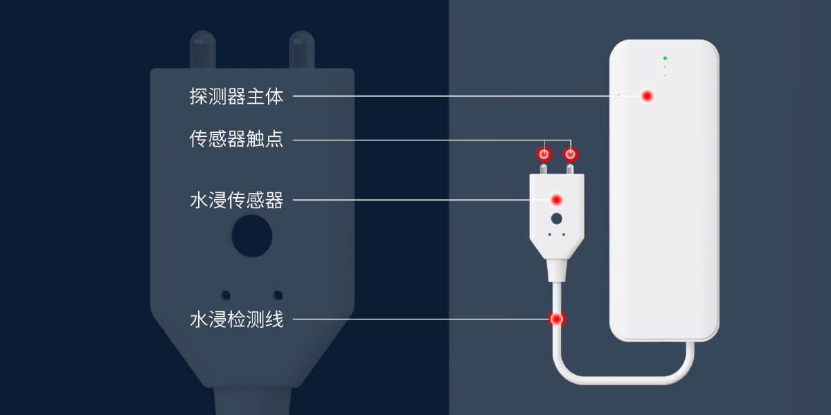 智能水浸探测器:PS-850（NB-IoT）