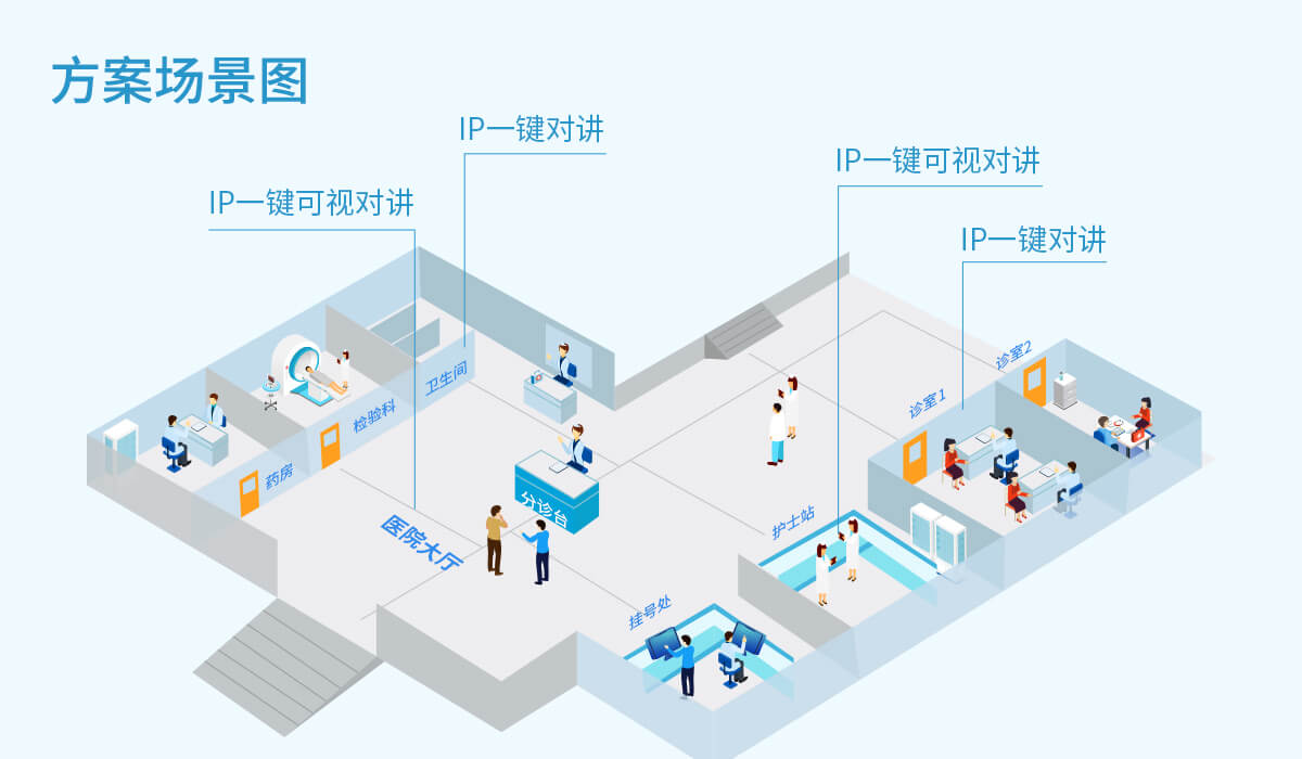 智慧医院一键求助报警方案