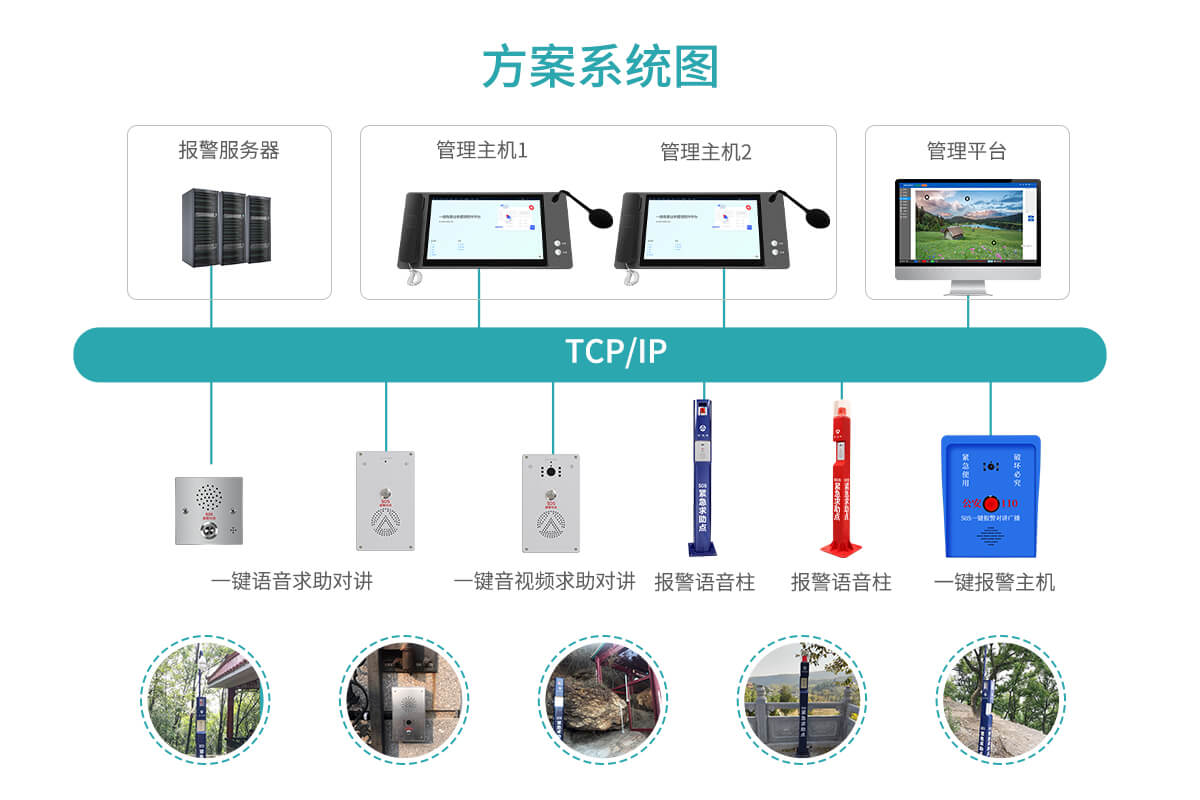 智慧景区一键求助报警方案