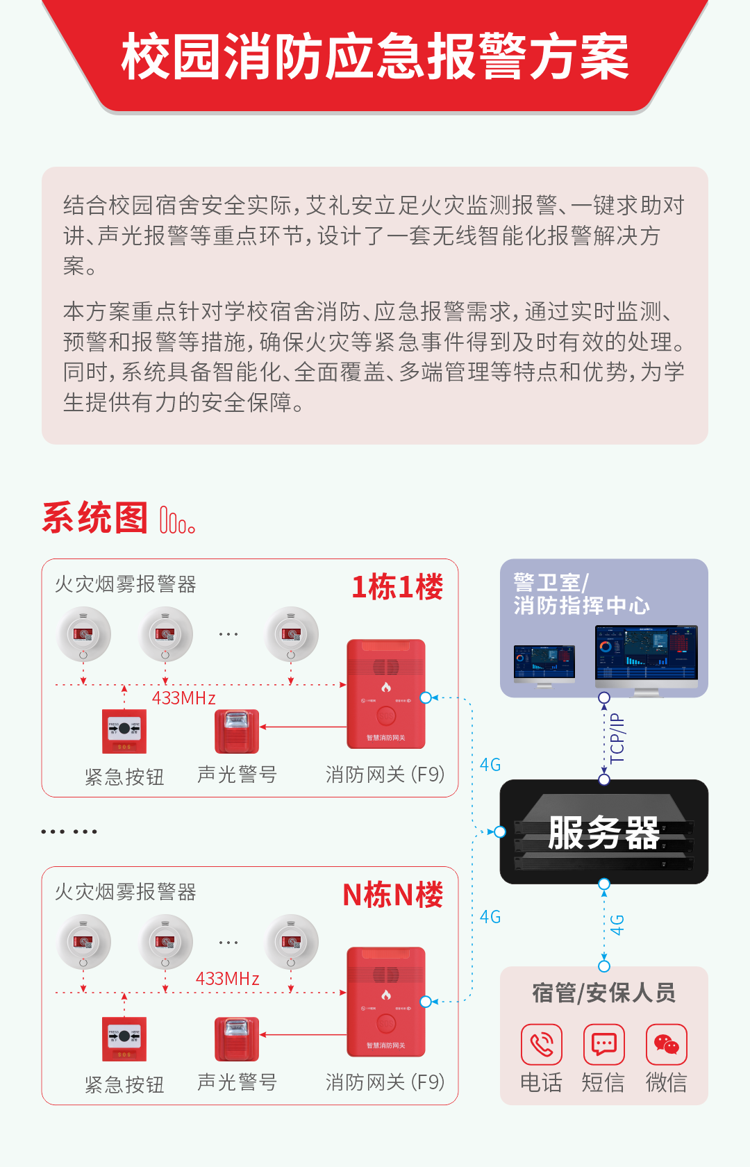 学校宿舍智慧消防应急报警方案