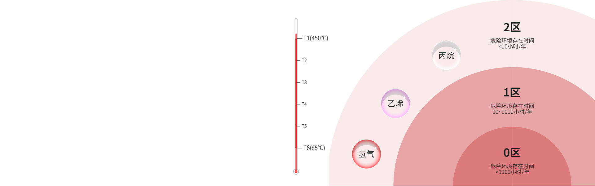 防爆控制器：AL-238P