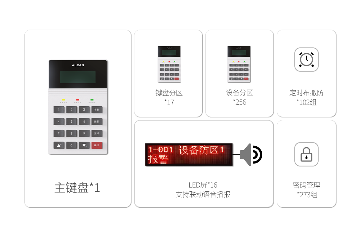 数字融合报警主机