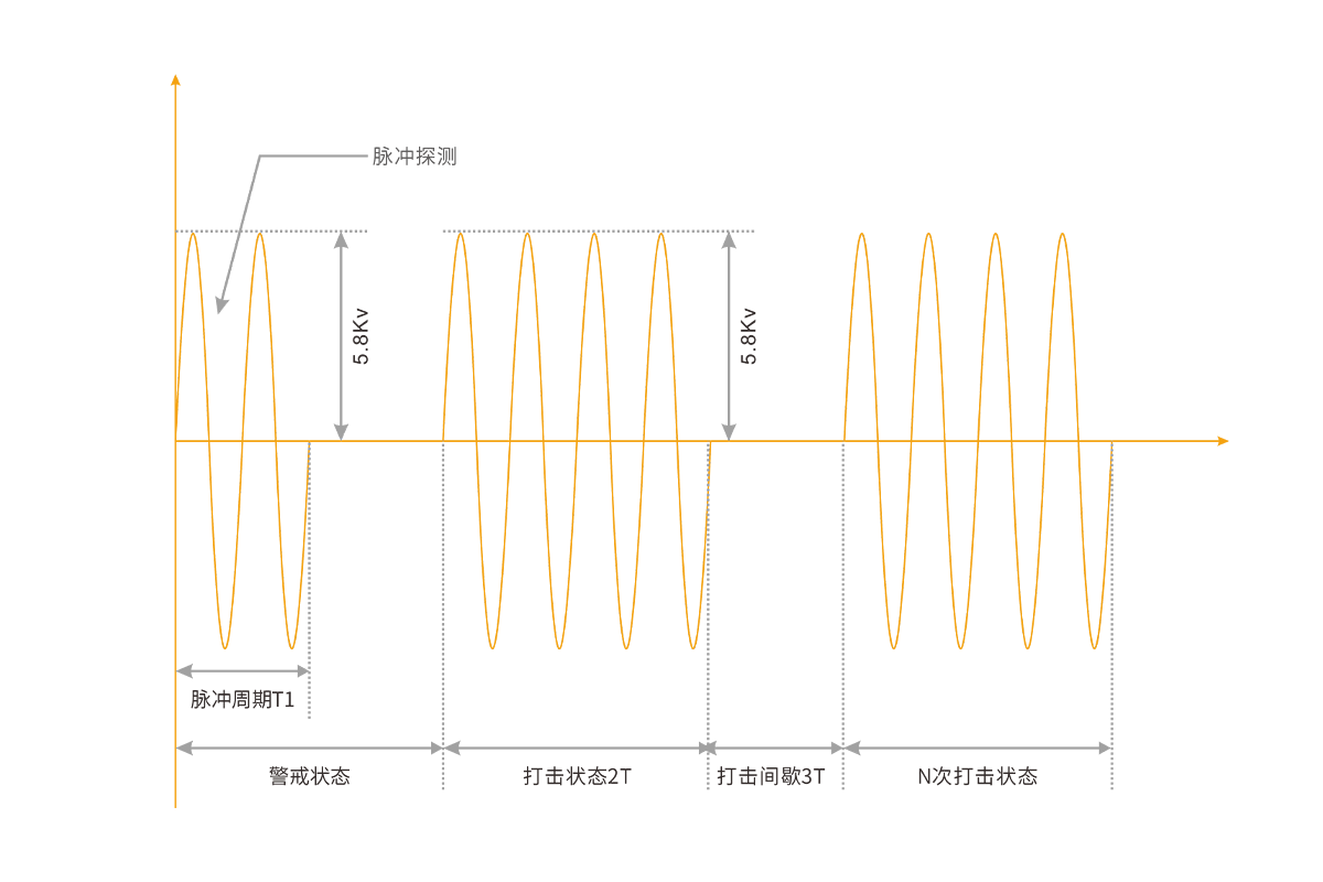 智能高压电网