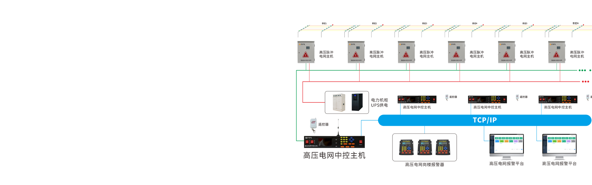 智能高压电网