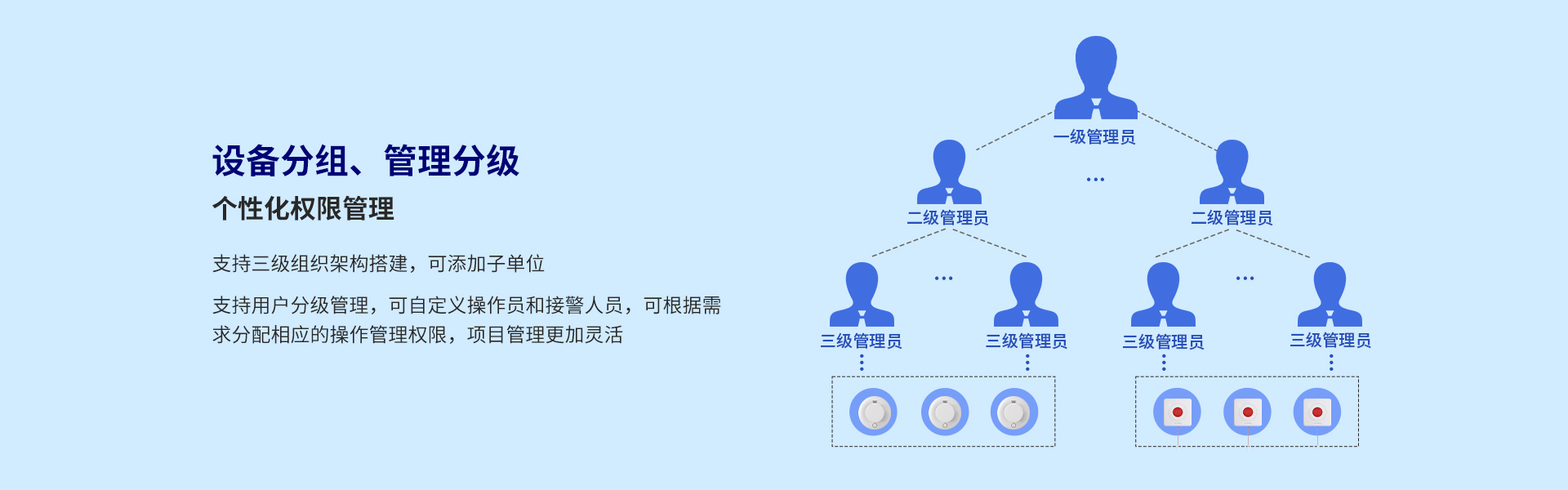 iCVAS-300物联网云平台