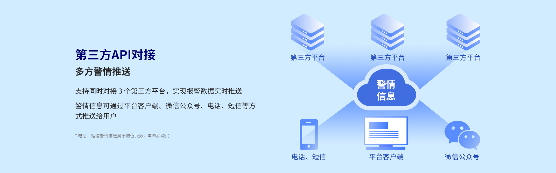 iCVAS-300物联网云平台