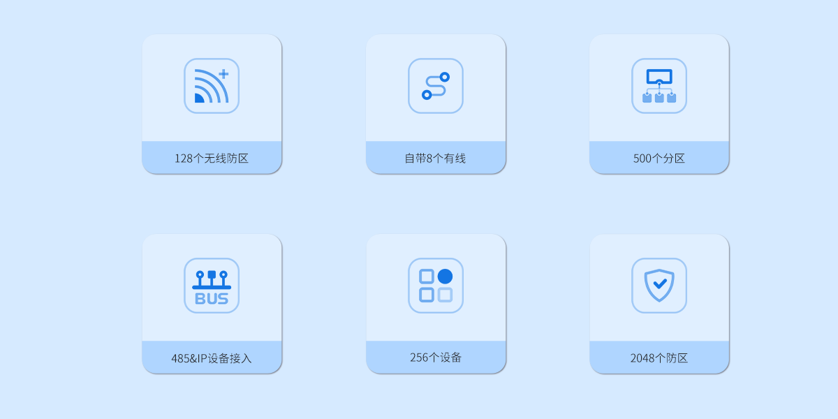 AL-7500E 数字融合智慧报警主机