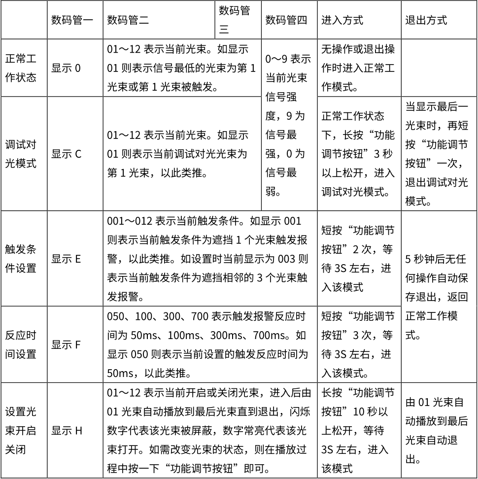 第三代激光入侵探测器使用说明书