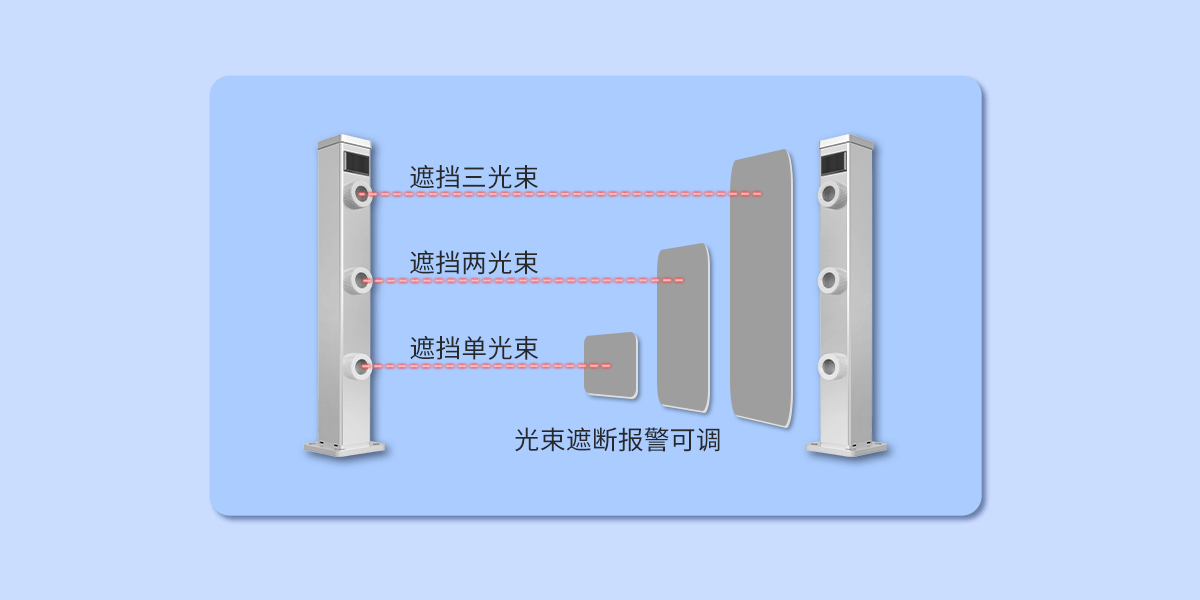 第三代激光入侵探测器
