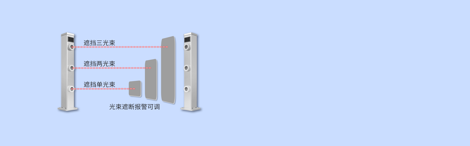 第三代激光入侵探测器