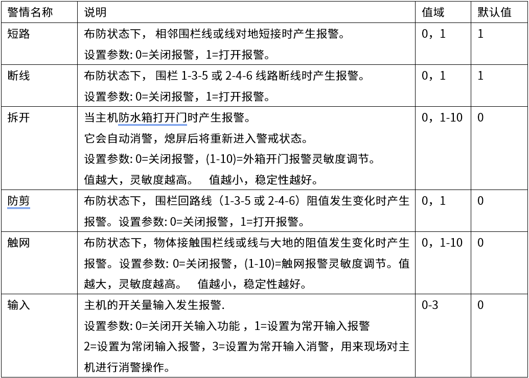 D系列智能型脉冲电子围栏产品手册