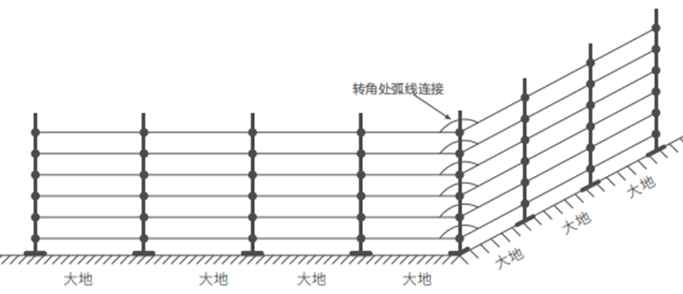 D系列智能型脉冲电子围栏产品手册