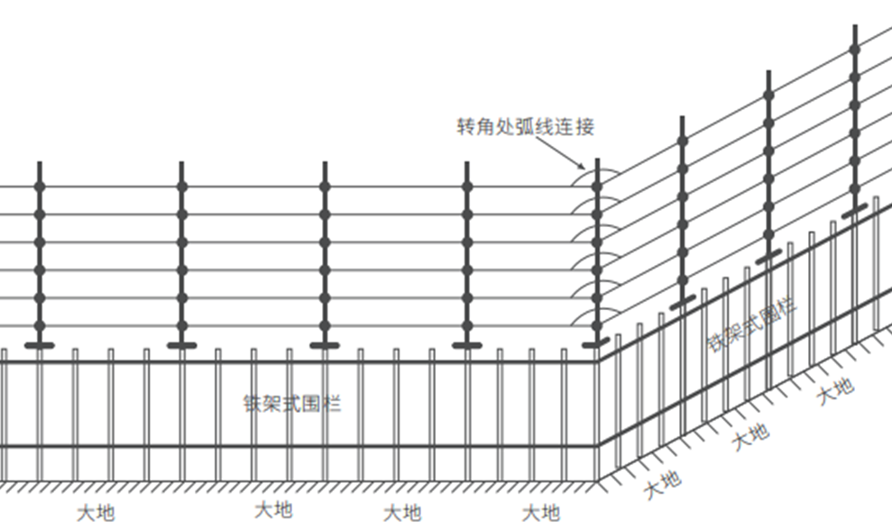 D系列智能型脉冲电子围栏产品手册