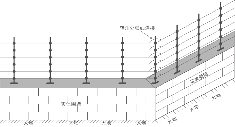 D系列智能型脉冲电子围栏产品手册
