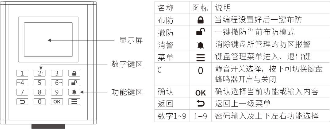 AN-Z800系列张力电子围栏产品手册
