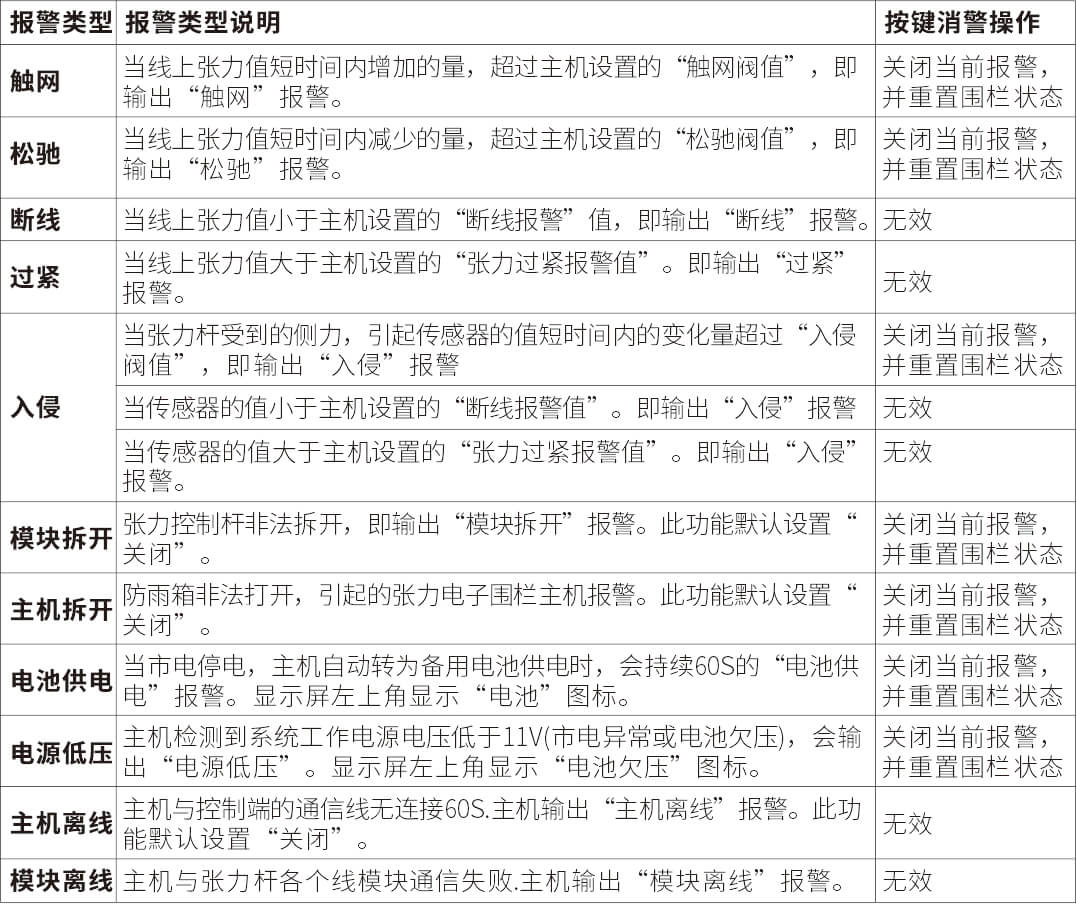 AN-Z800系列张力电子围栏产品手册