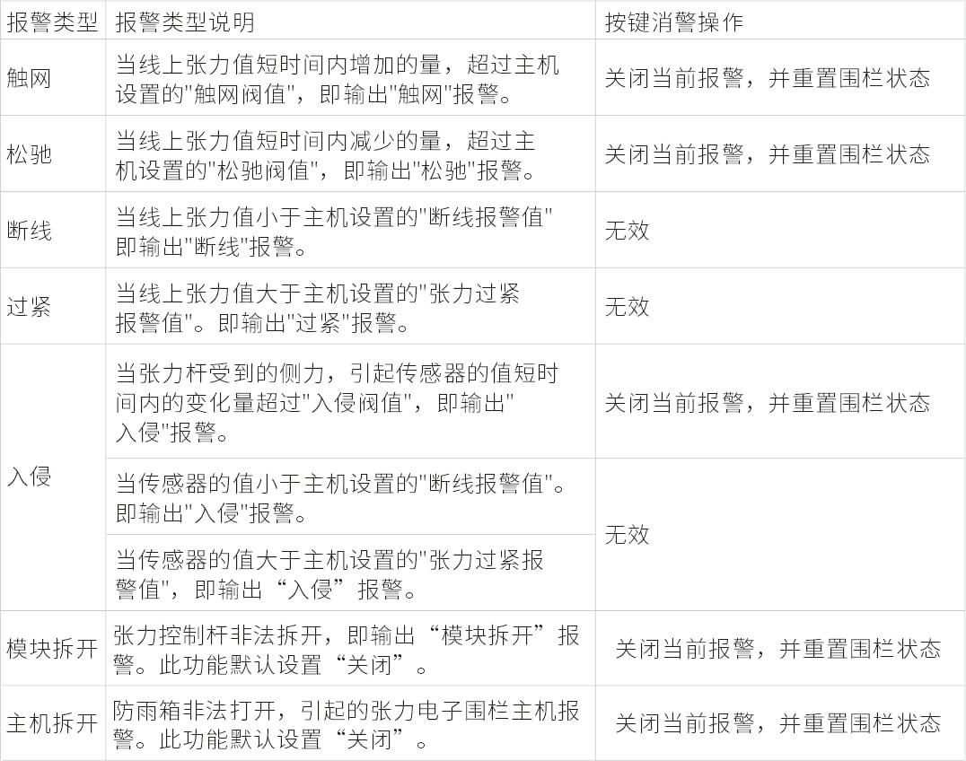 AN-Z800系列张力电子围栏产品手册