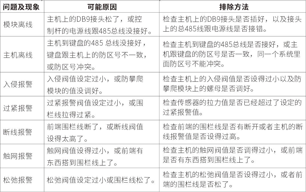 AN-Z800系列张力电子围栏产品手册 AN-Z800系列张力电子围栏产品手册