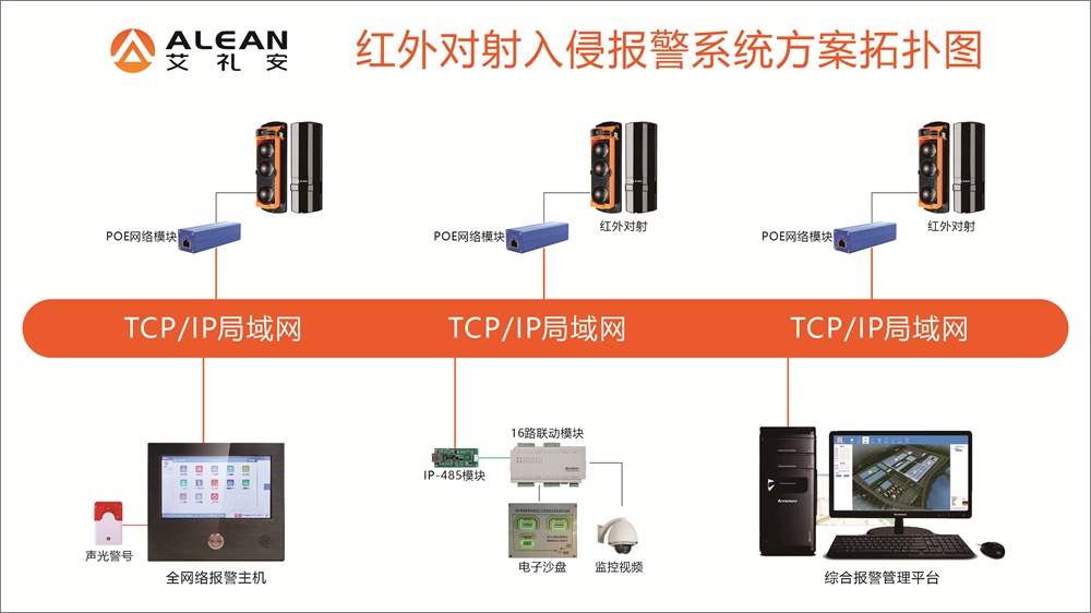 艾礼安周界入侵报警系统