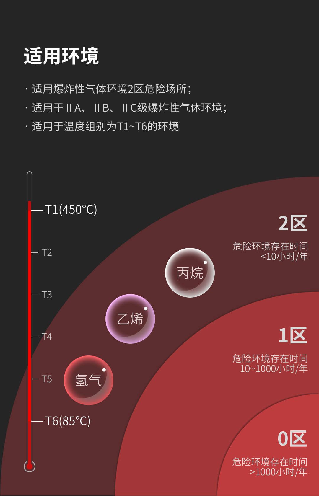 Ex系列防爆声光警号